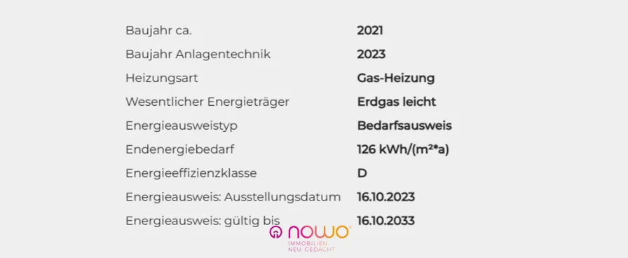 Energieausweisdaten