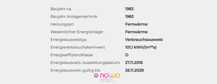 Energieausweisdaten