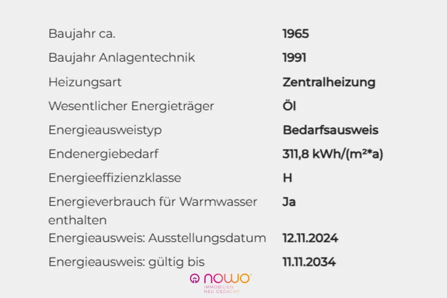 Energieausweisdaten 10224