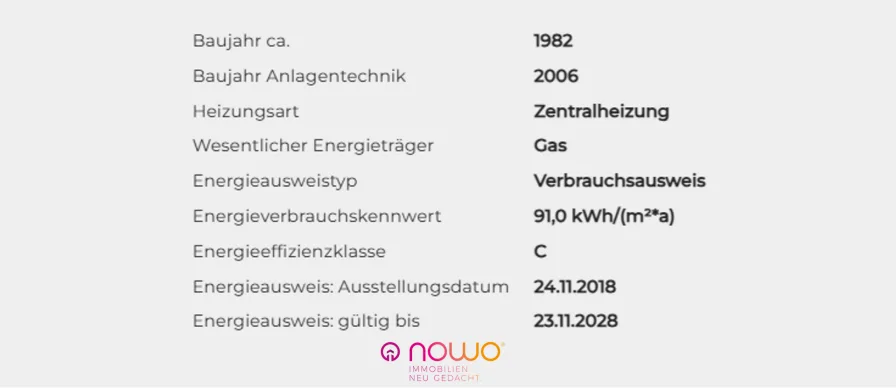 Energieausweisdaten