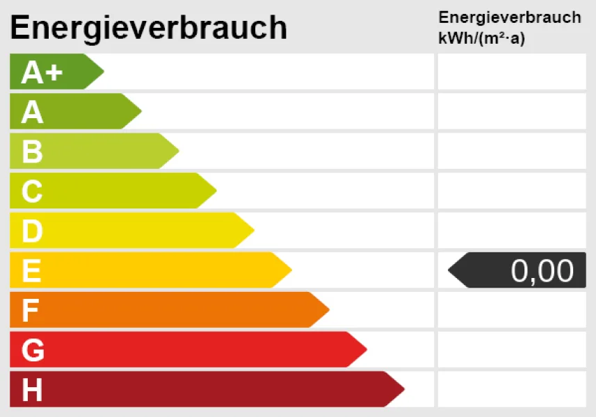 Energieskala