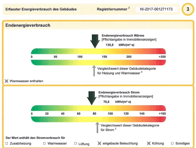 Energieausweis