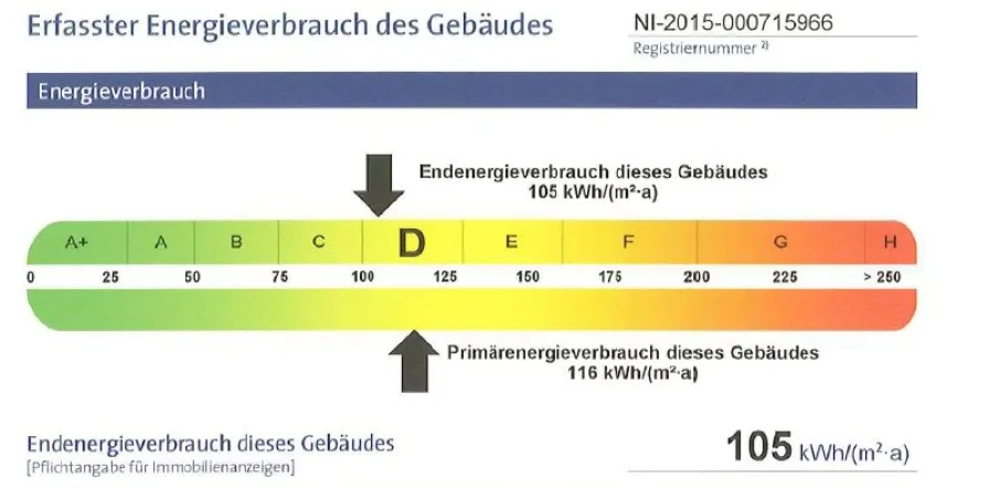 Energiekennwert