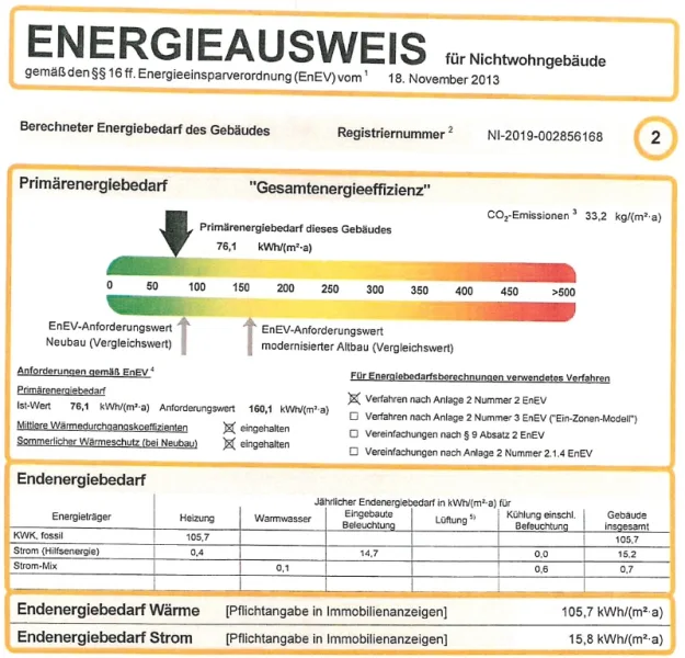 Energieausweis Kennwert