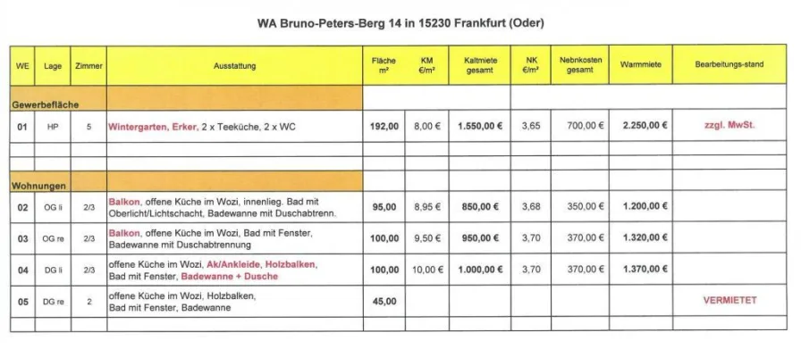 Wohnungsliste