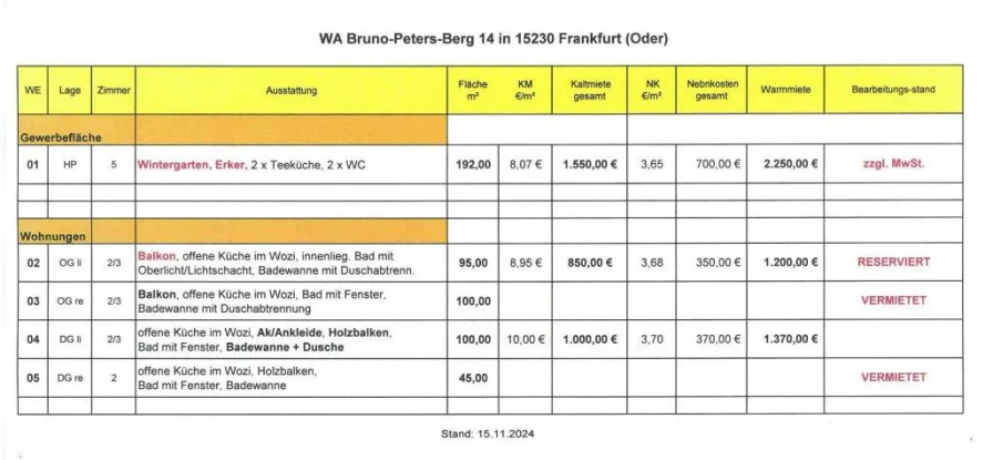 Wohnungsliste