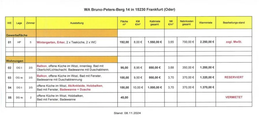 Wohnungsliste