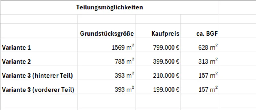 Flächenaufstellung Teilungsvarianten