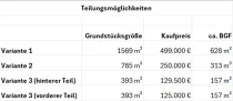 Flächenaufstellung Teilungsvarianten