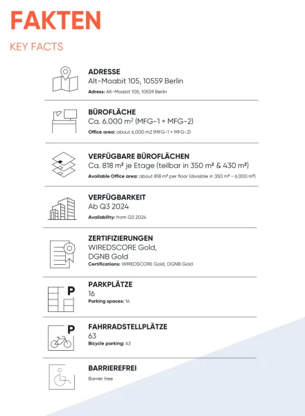 Short Facts + Zertifizierungen