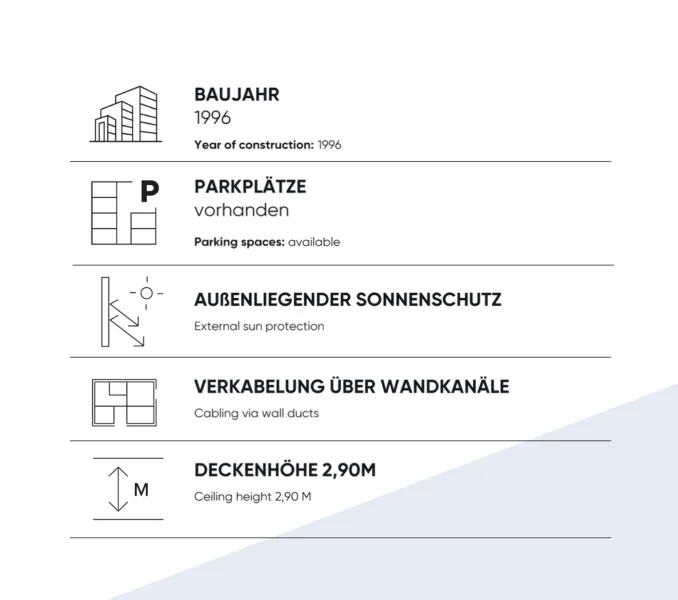 Key Facts + Ausstattung