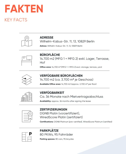 Short Facts + Zertifizierungen