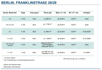 Übersicht vakante Büroflächen