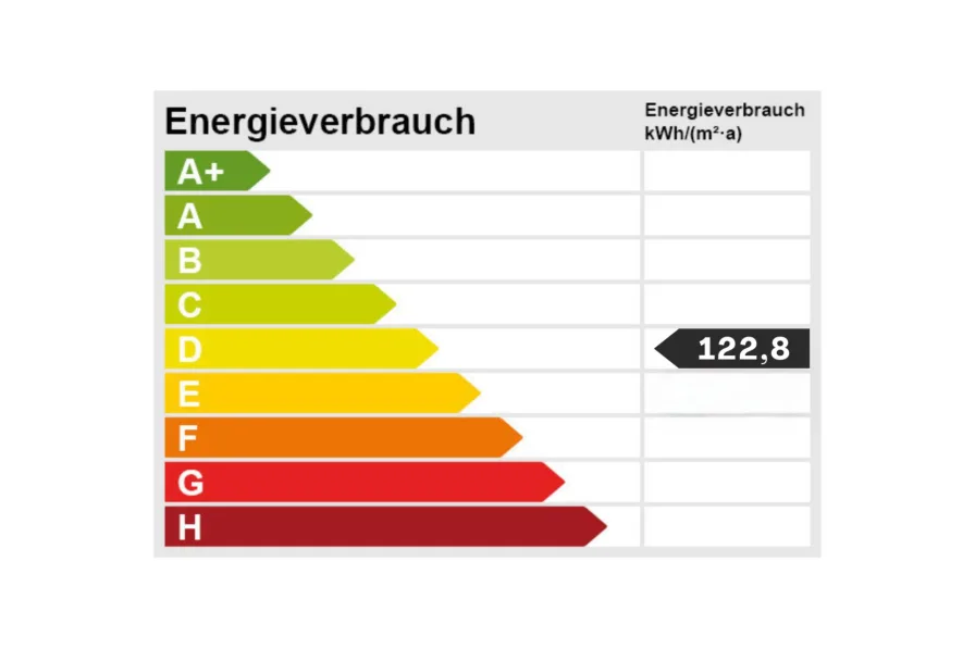 Energie