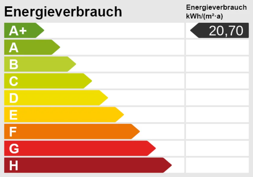 Energieskala