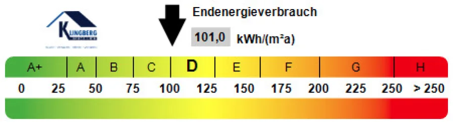 Kennwert Energieausweis