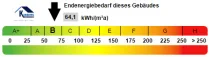 Kennwert Energieausweis