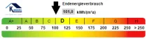 Kennwert Energieausweis