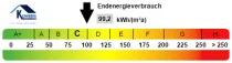 Kennwert Energieausweis