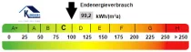 Kennwert Energieausweis