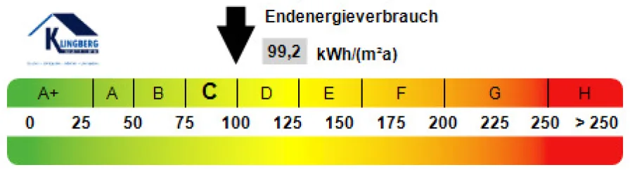 Kennwert Energieausweis