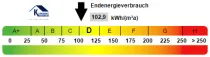 Kennwert Energieausweis