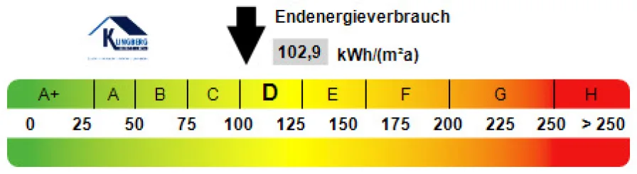 Kennwert Energieausweis