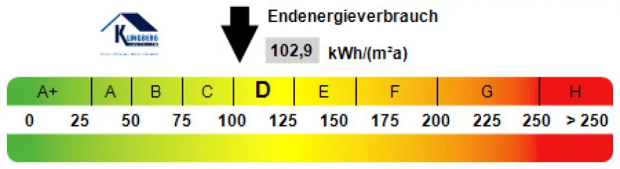 Kennwert Energieausweis