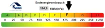 Kennwert Energieausweis