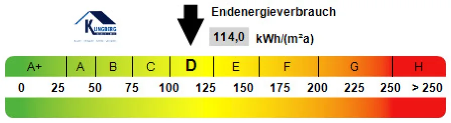 Kennwert Energieausweis