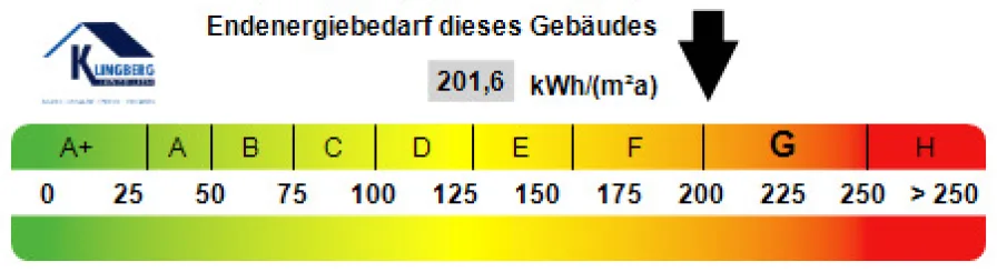 Kennwert Energieausweis