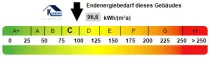 Kennwert Energieausweis