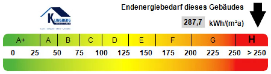 Kennwert Energieausweis