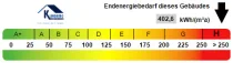 Kennwert Energieausweis