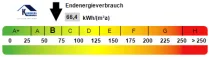 Kennwert Energieausweis