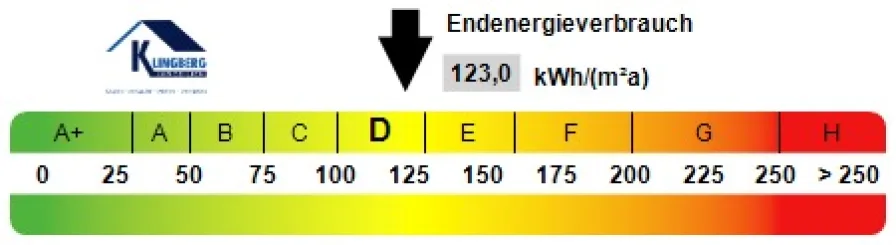 Kennwert Energieausweis