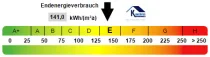 Kennwert Energieausweis