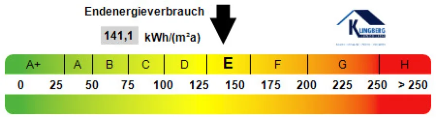 Kennwert Energieausweis