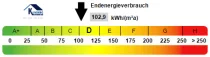 Kennwert Energieausweis