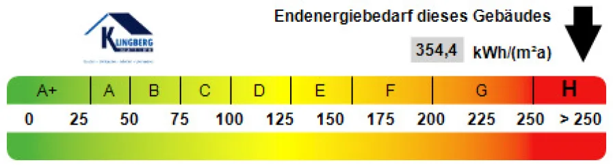 Kennwert Energieausweis