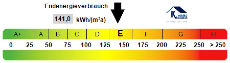 Kennwert Energieausweis