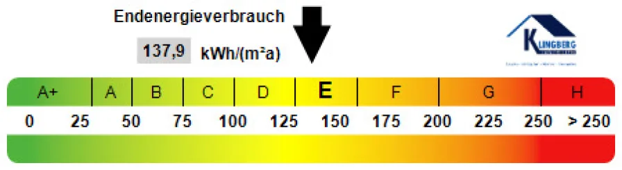 Kennwert Energieausweis