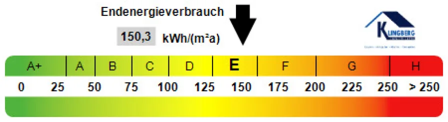 Kennwert Energieausweis