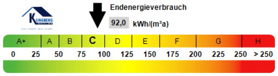 Kennwert Energieausweis