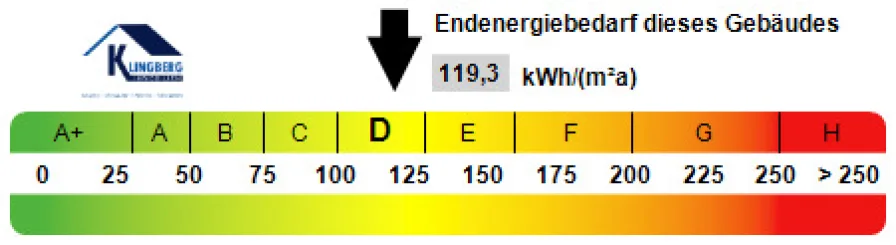 Kennwert Energieausweis