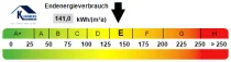 Kennwert Energieausweis