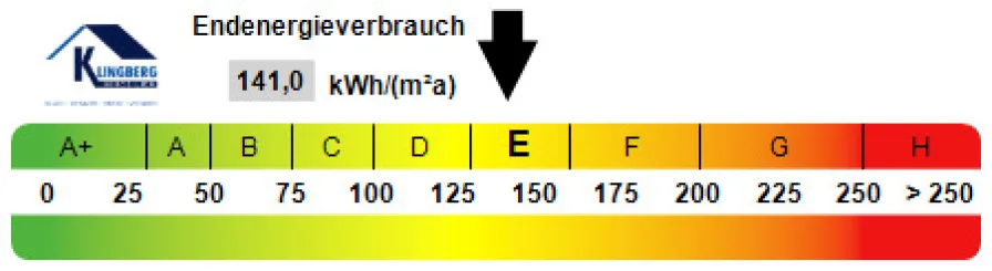 Kennwert Energieausweis