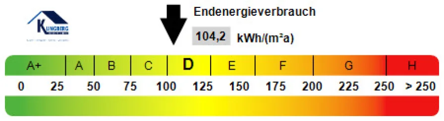 Kennwert Energieausweis