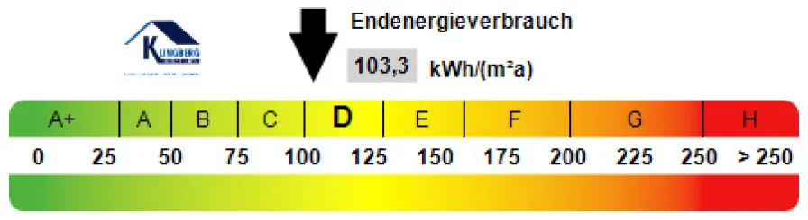 Kennwert Energieausweis