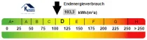 Kennwert Energieausweis